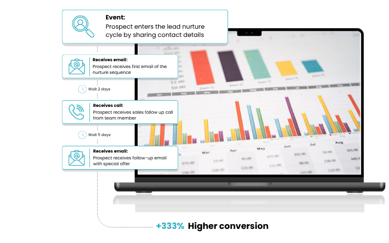 email page stats email page stats